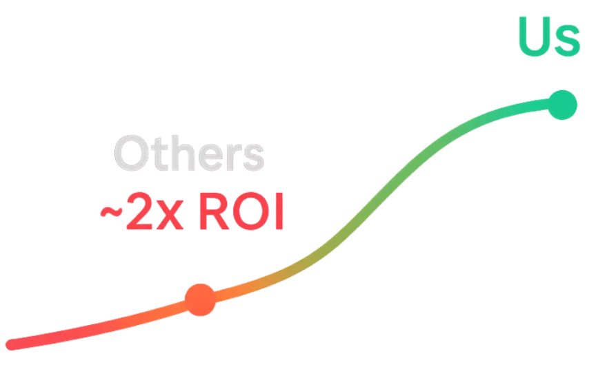 Growth trajectory comparison